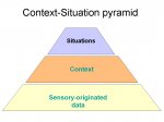 http://forummamici.ro/comunitate/uploads/thumbs/30155_context-situation-pyramid.png