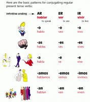 http://forummamici.ro/comunitate/uploads/thumbs/30397_verbs-chart.gif